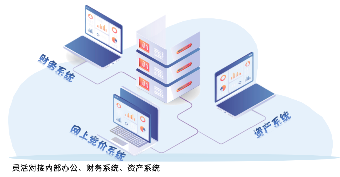 交易安全